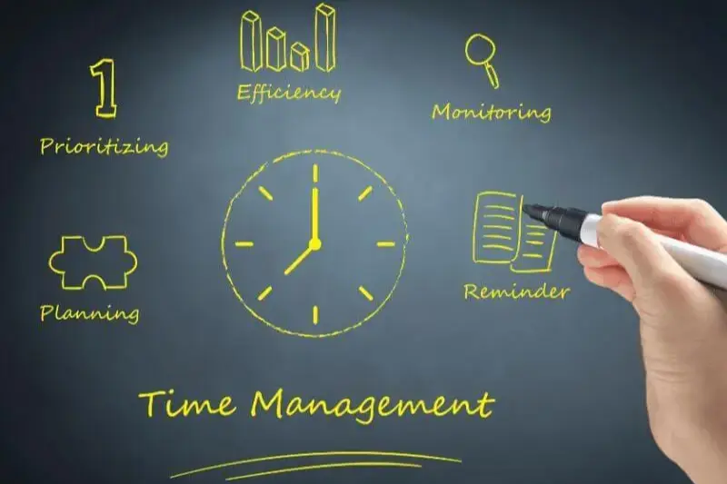 time management